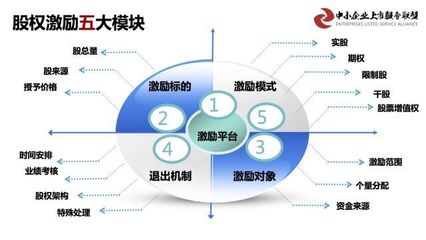 第六期 新三板掛牌企業(yè)基于資本價(jià)值倍增的 市值管理、融資并購(gòu)實(shí)戰(zhàn)落地班在京圓滿(mǎn)舉辦成功
