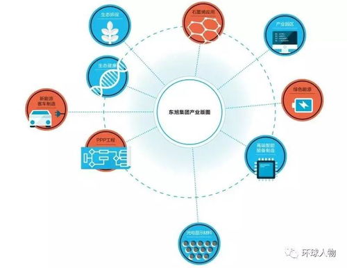 從民營小廠到坐擁三家上市公司,這家公司持續(xù)做實(shí)資產(chǎn),靠的是什么