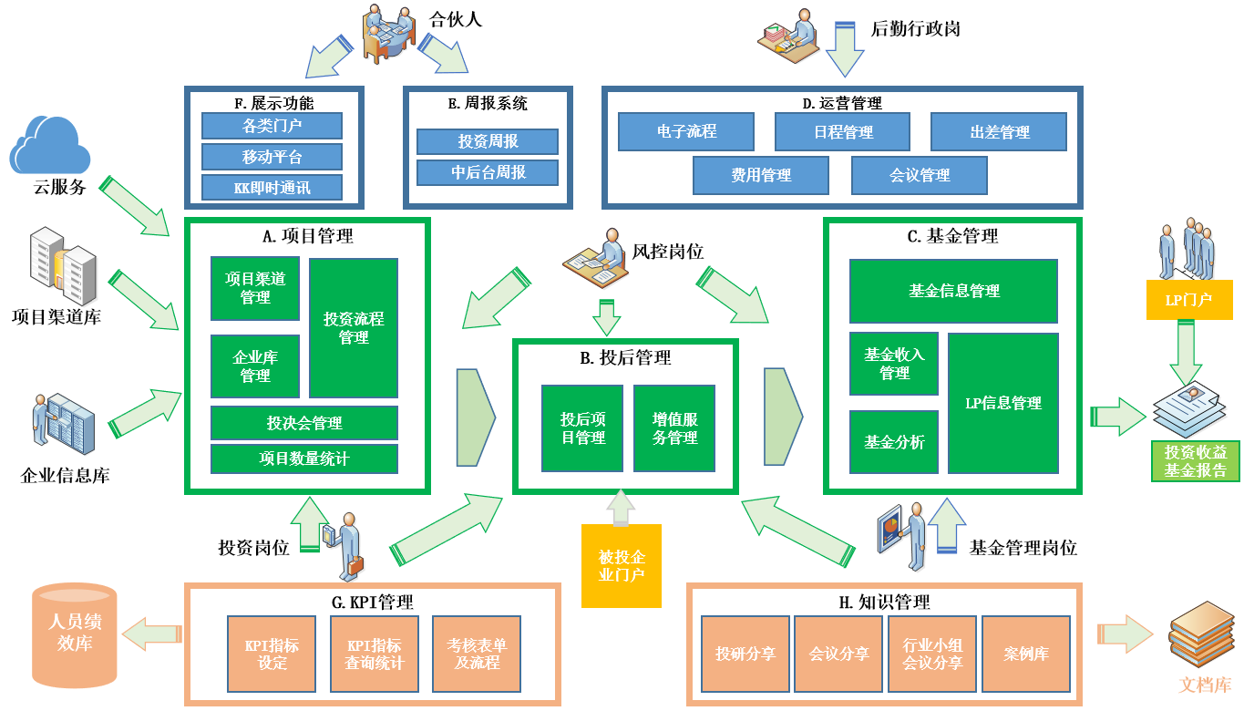 華潤資本等知名機構都在用!藍凌vcpe投資管理系統了解一下 - 