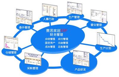 【家居ERP-賽思T20 ERP】免費在線試用_軟件庫