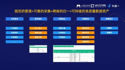 友盟+林鳴暉:優秀的產品經理需要從四個方面構建企業的數據體系